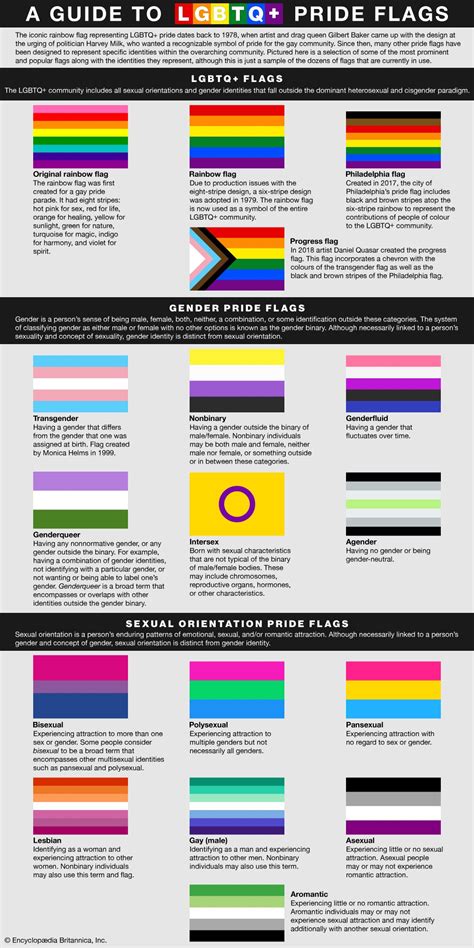 lgbtq sexualities and their meaning.